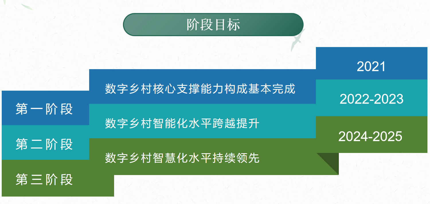 階段目標.png